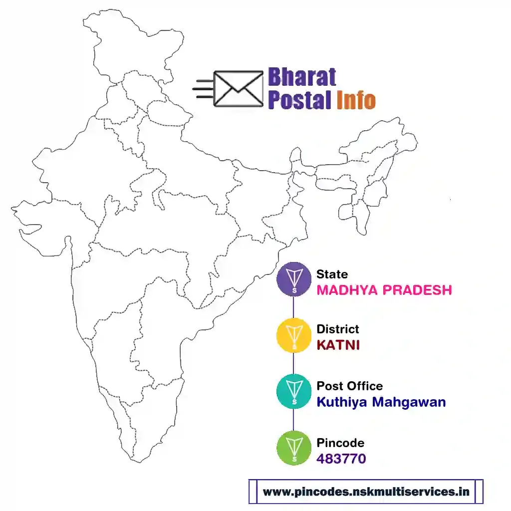 madhya pradesh-katni-kuthiya mahgawan-483770